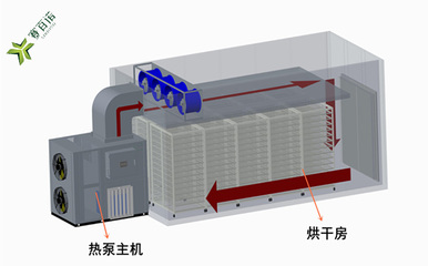 做一个牛肉烘干房多少钱-牛肉烘干房-牛肉干燥机(查看)