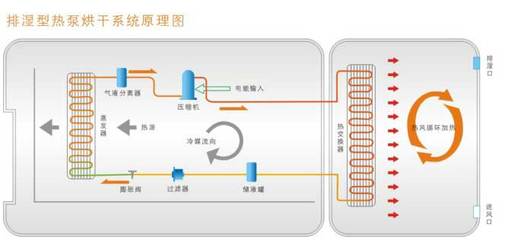 空气能热水器